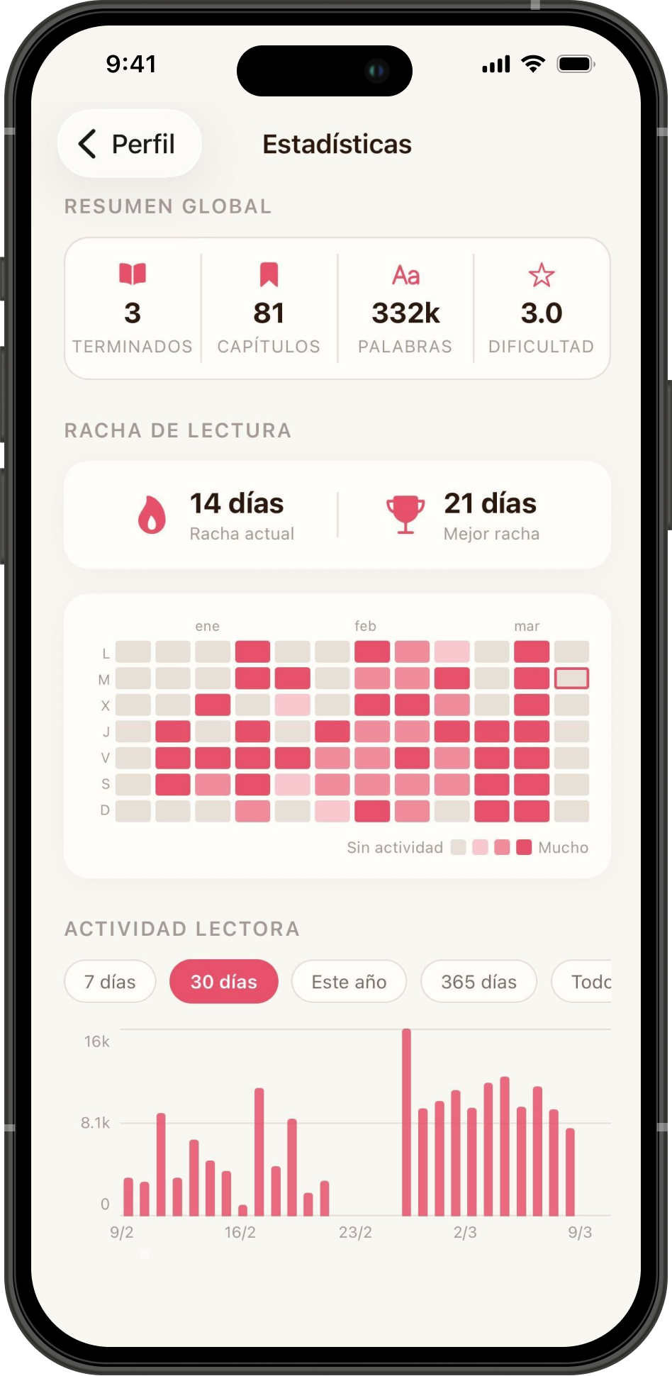 Estadísticas de lectura en ethos